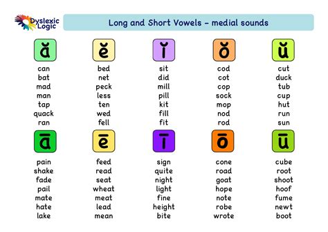 short vowel sounds youtube|BBC Learning English .